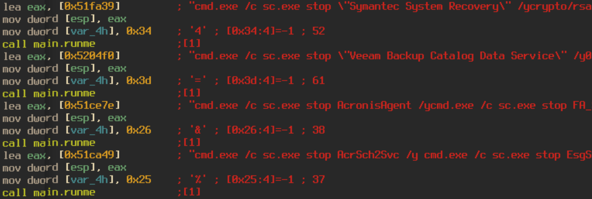 Robbinhood killing processes