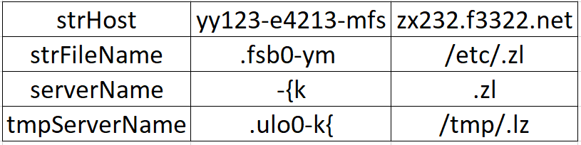 Obfuscated vs deobfuscated strings