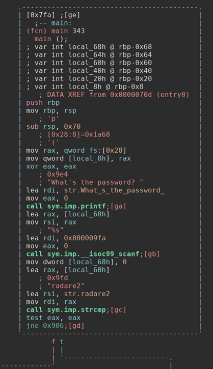 Radare2 Ascii Graph Tutorial