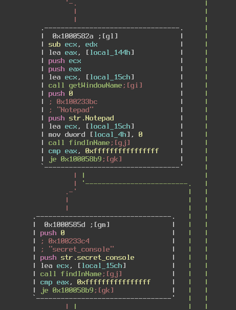 Radare2 graph of secret console function
